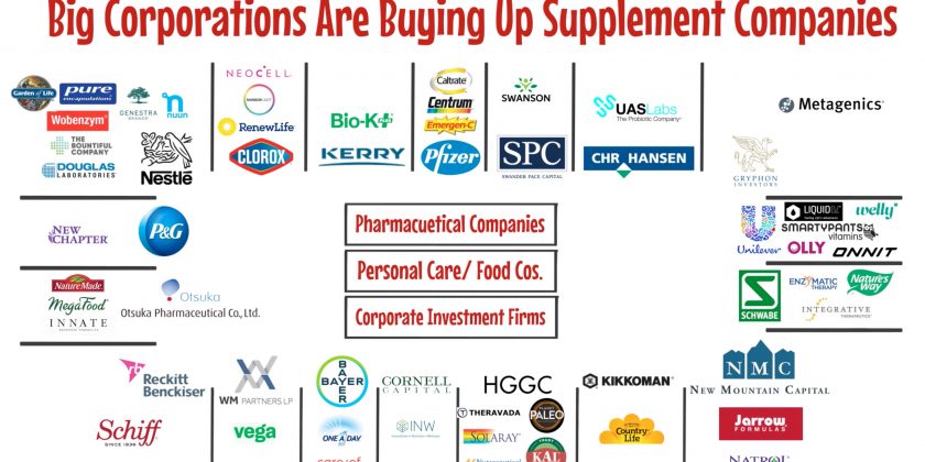 Big Corps On A Supplement Co. Buying Spree