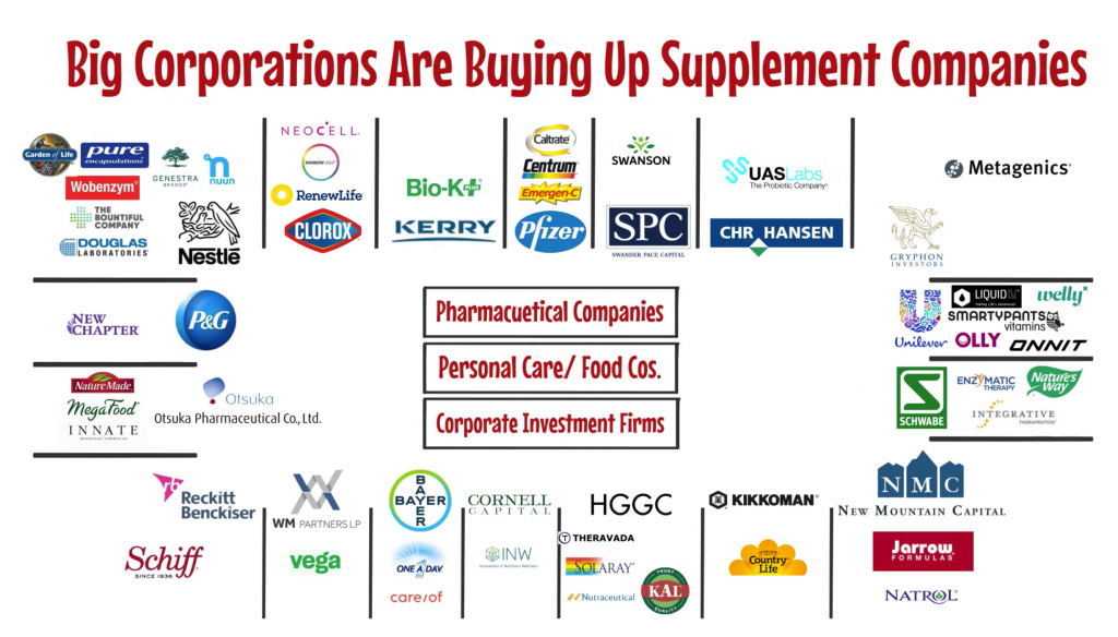 The Impact of Big Pharma on the Supplement Industry Are Supplement Companies Being Bought Out?